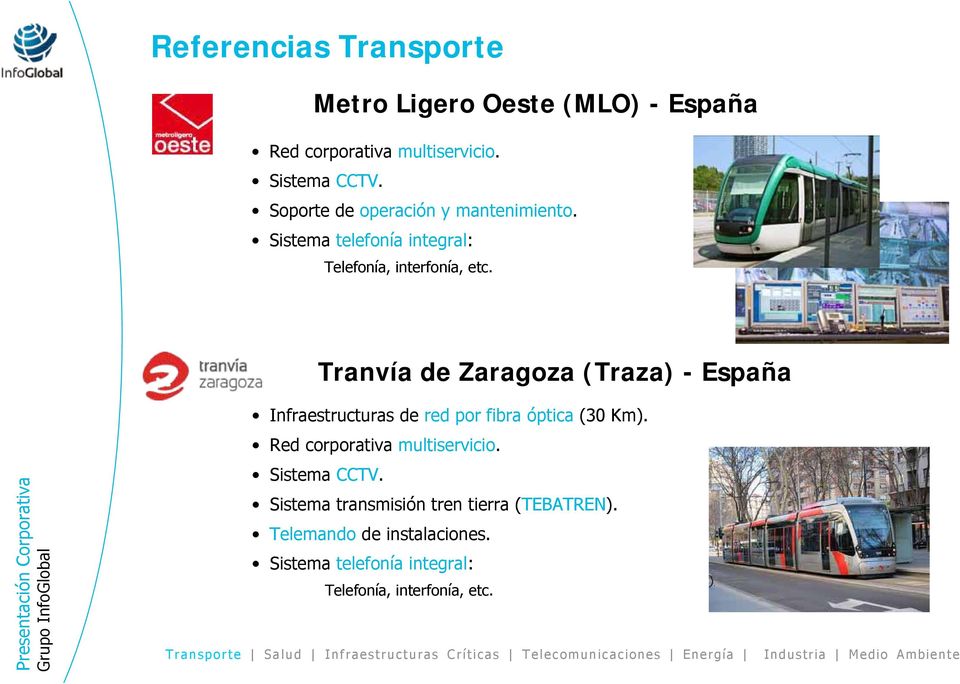 Tranvía de Zaragoza (Traza) - España Infraestructuras de red por fibra óptica (30 Km).