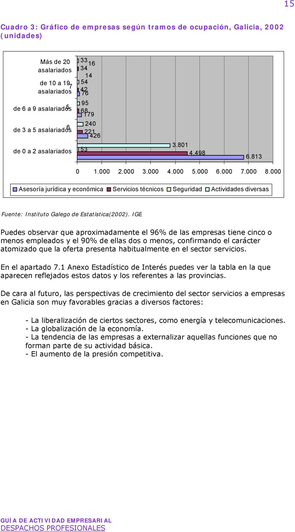 000 Asesoría jurídica y económica Servicios técnicos Seguridad Actividades diversas Fuente: Instituto Galego de Estatística(2002).