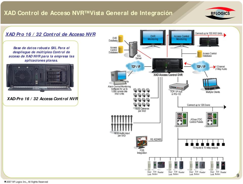 despliegue de múltiples Control de acceso de XAD NVR para la