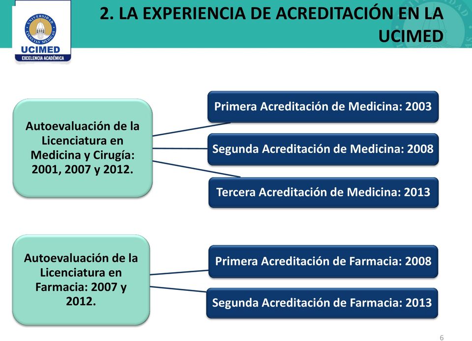 Primera Acreditación de Medicina: 2003 Segunda Acreditación de Medicina: 2008 Tercera