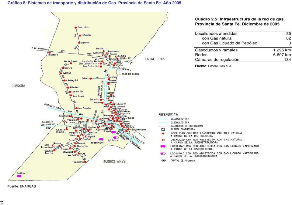 Diciembre de 2005 Localidades atendidas 85 con Gas natural 82 con Gas Licuado de