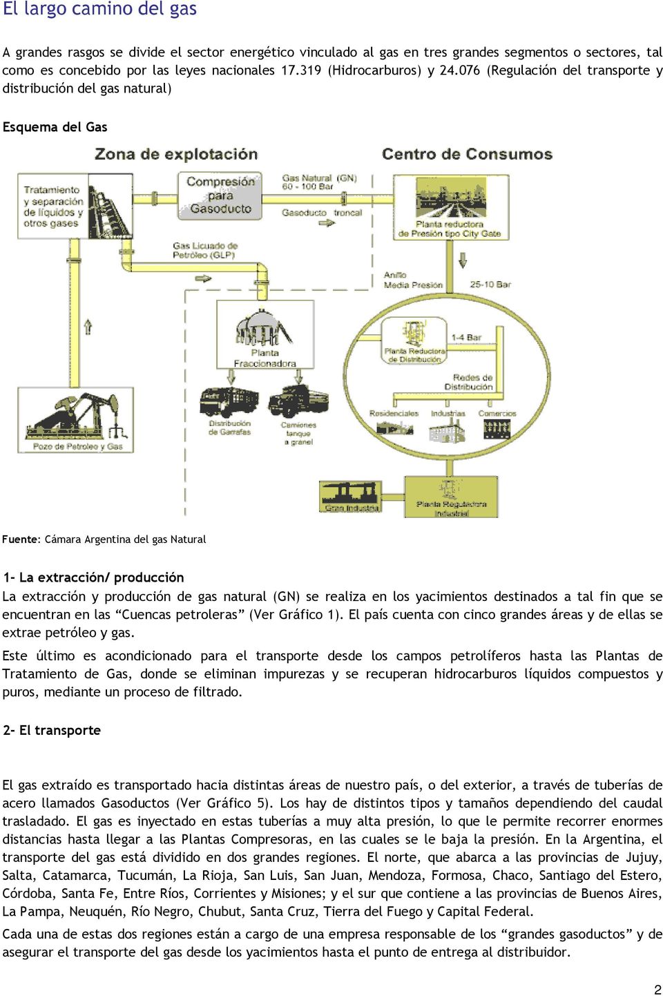 076 (Regulación del transporte y distribución del gas natural) Esquema del Gas Fuente: Cámara Argentina del gas Natural 1 La extracción/ producción La extracción y producción de gas natural (GN) se