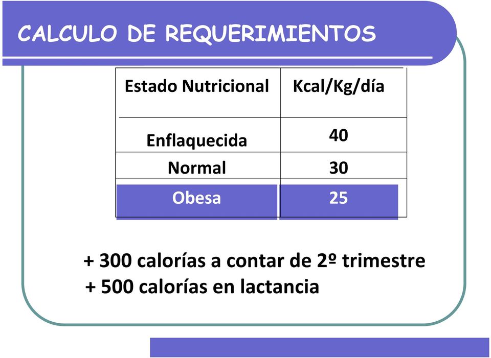 Normal Obesa 40 30 25 + 300 calorías a