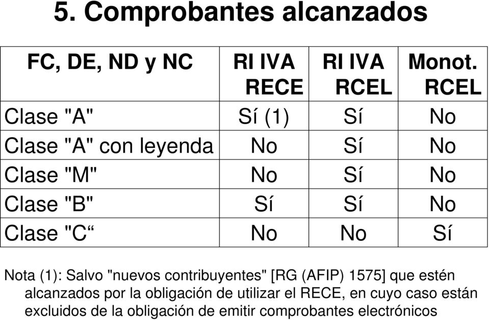 RCEL No No No No Sí Nota (1): Salvo "nuevos contribuyentes" [RG (AFIP) 1575] que estén