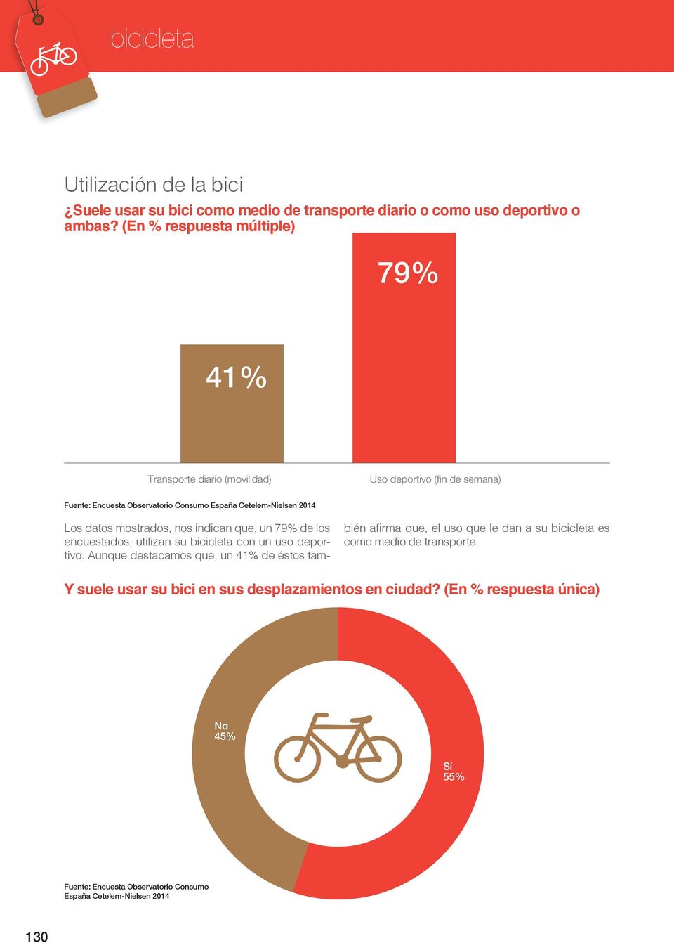 mostrados, nos indican que, un 79% de los encuestados, utilizan su bicicleta con un uso deportivo.