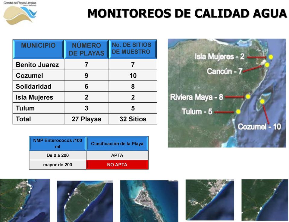 8 Isla Mujeres 2 2 Tulum 3 5 Total 27 Playas 32 Sitios NMP