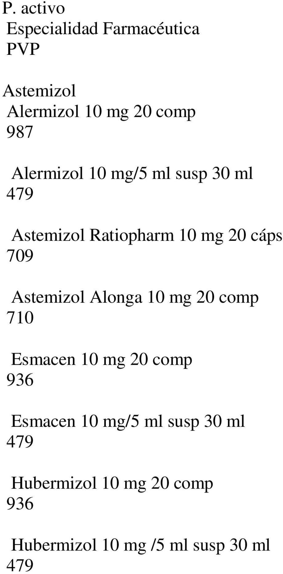 Astemizol Alonga 10 mg 20 comp 710 Esmacen 10 mg 20 comp 936 Esmacen 10 mg/5