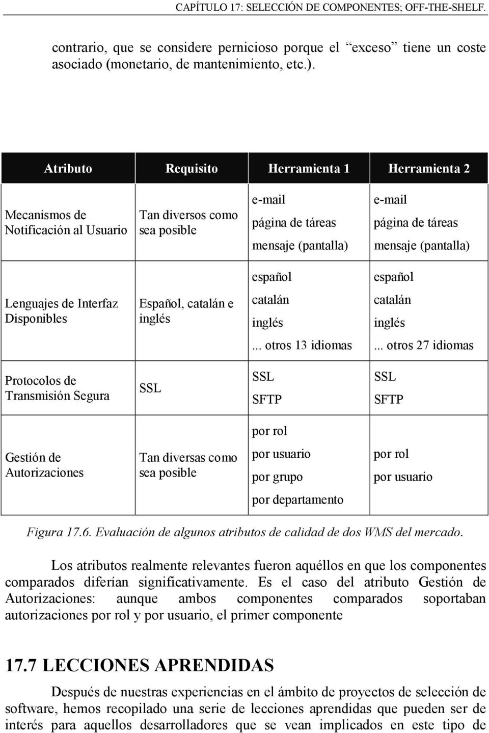 (pantalla) español español Lenguajes de Interfaz Disponibles Español, catalán e inglés catalán inglés catalán inglés... otros 13 idiomas.