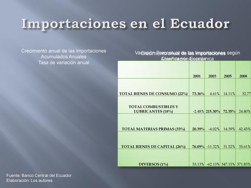 80% 10,00 4,62 0,00 TOTAL MATERIAS PRIMAS (33%) 20.39% -4.02% 14.39% 42.