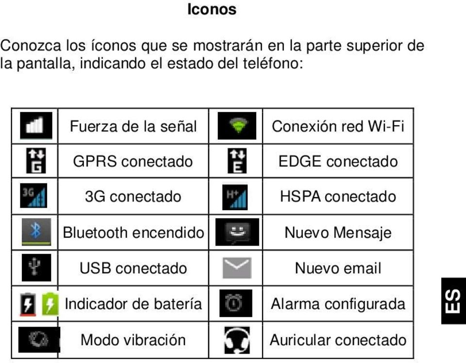 Bluetooth encendido USB conectado Conexión red Wi-Fi EDGE conectado HSPA conectado