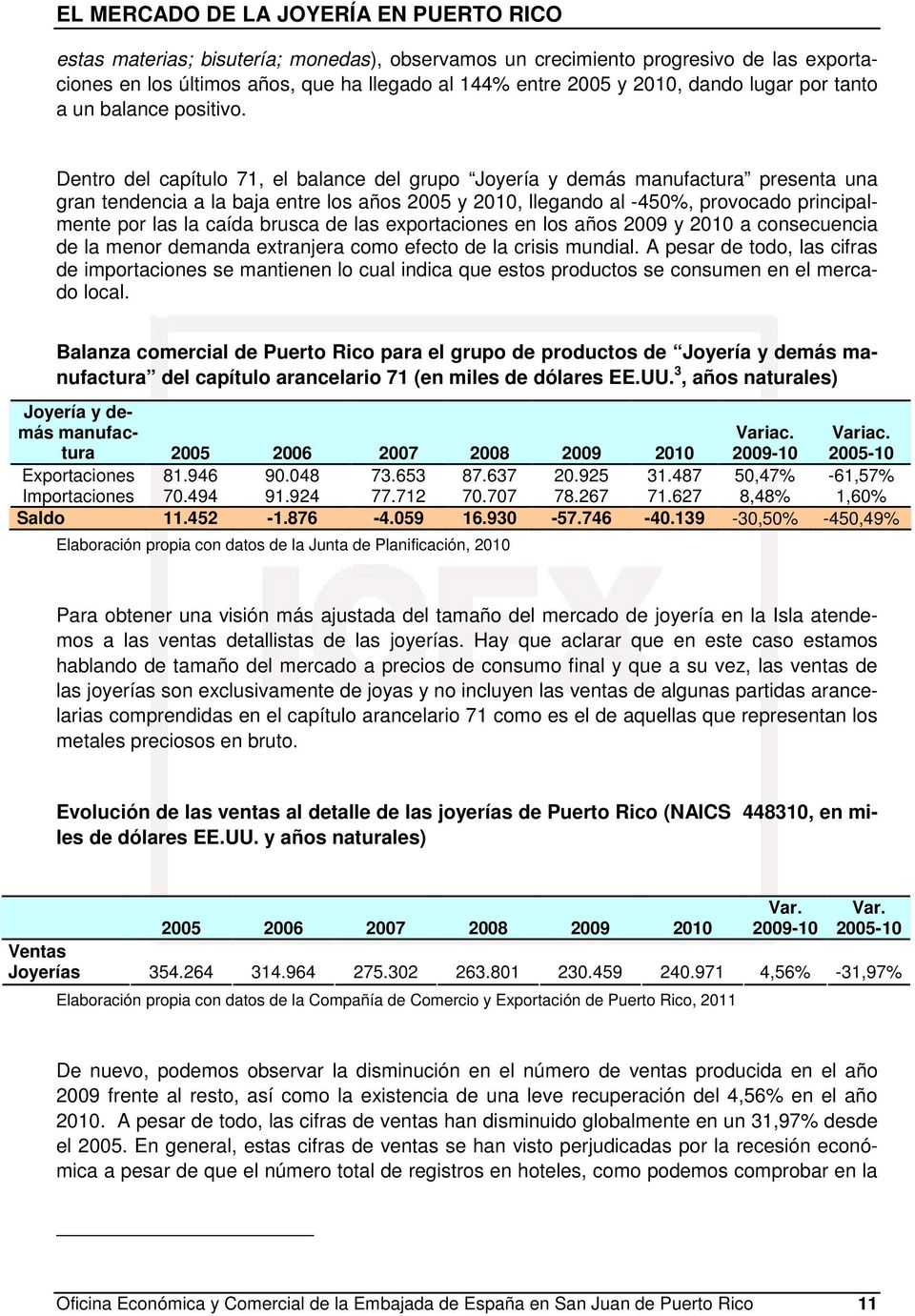 Dentro del capítulo 71, el balance del grupo Joyería y demás manufactura presenta una gran tendencia a la baja entre los años 2005 y 2010, llegando al -450%, provocado principalmente por las la caída