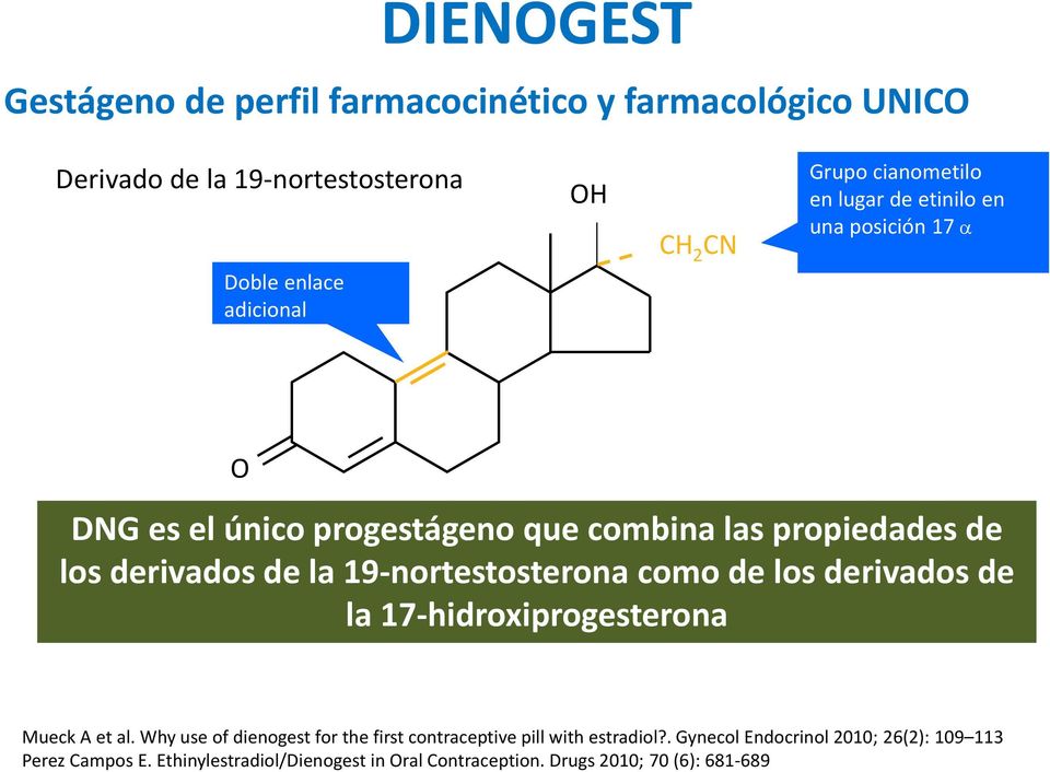 19 nortestosterona como de los derivados de la 17 hidroxiprogesterona Mueck A et al.