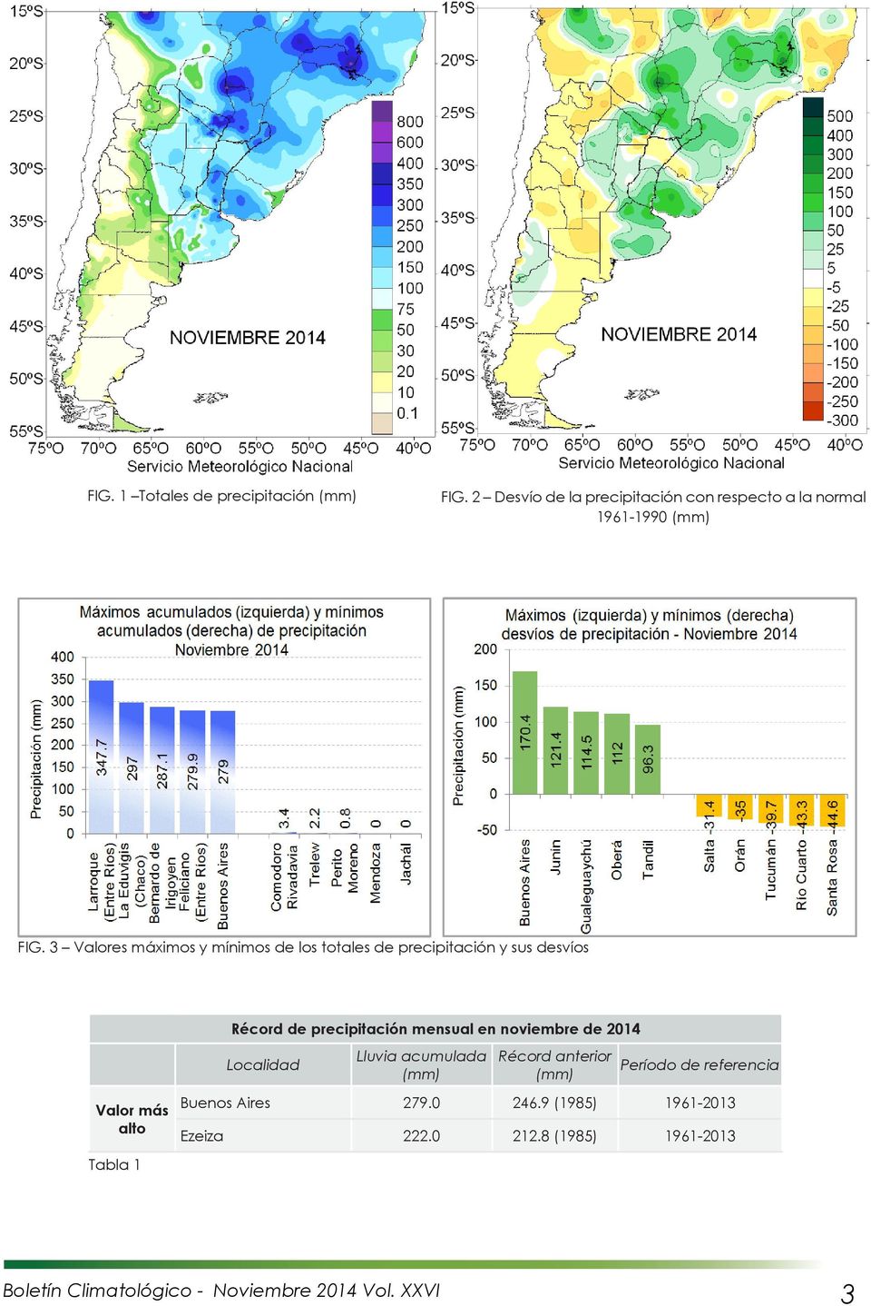 precipitación mensual en noviembre de 2014 Localidad Lluvia acumulada (mm) Récord anterior (mm) Período de referencia
