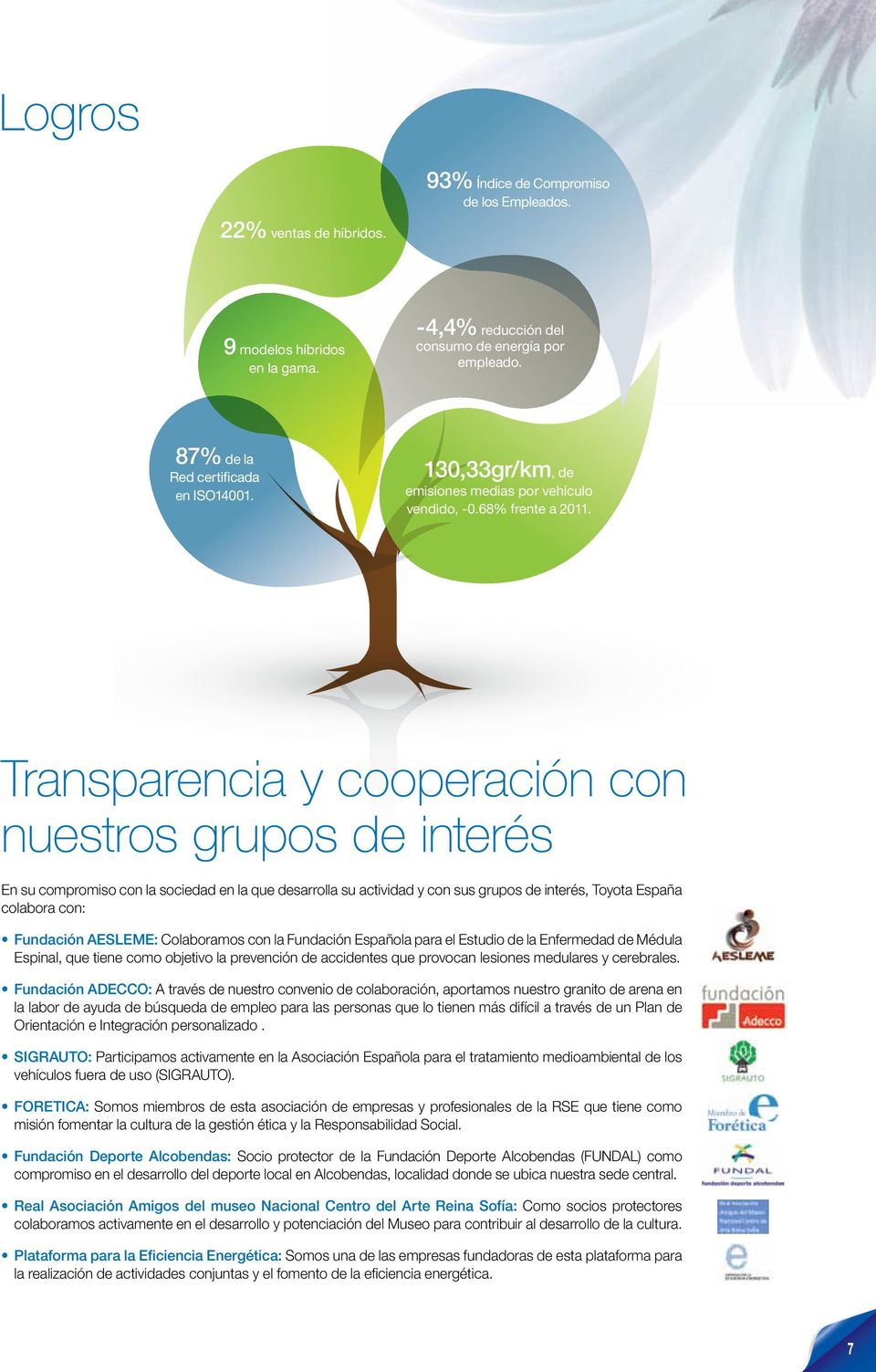 Transparencia y cooperación con nuestros grupos de interés En su compromiso con la sociedad en la que desarrolla su actividad y con sus grupos de interés, Toyota España colabora con: Fundación