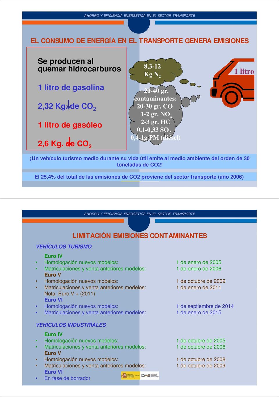 CO 2 1 litro Un vehículo turismo medio durante su vida útil emite al medio ambiente del orden de 30 toneladas de CO2!