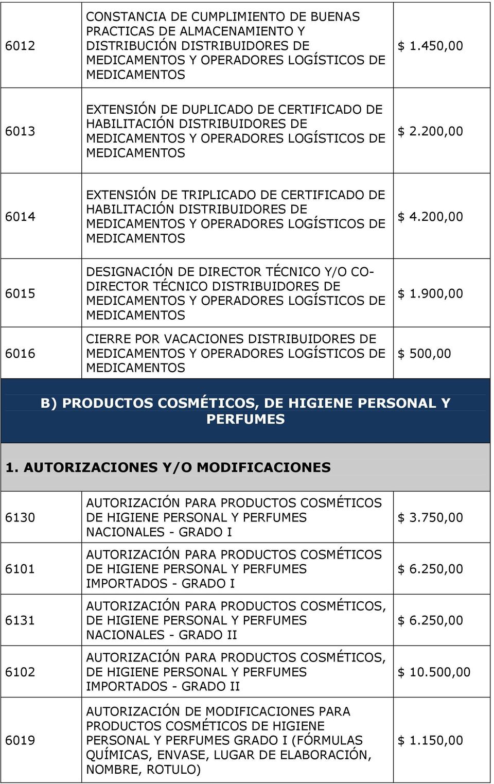 200,00 6015 6016 DESIGNACIÓN DE DIRECTOR TÉCNICO Y/O CO- DIRECTOR TÉCNICO DISTRIBUIDORES DE CIERRE POR VACACIONES DISTRIBUIDORES DE B) PRODUCTOS 1.
