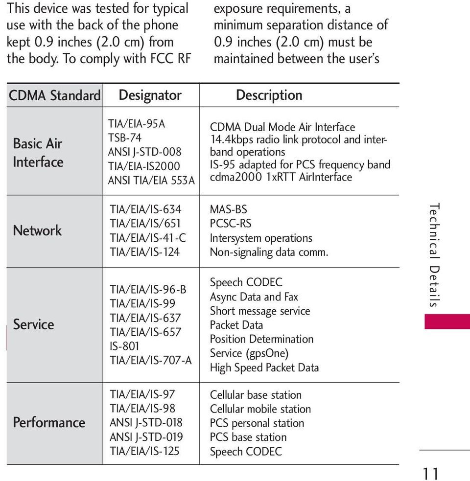 0 cm) must be maintained between the user s CDMA Standard Designator Description Basic Air Interface TIA/EIA-95A TSB-74 ANSI J-STD-008 TIA/EIA-IS2000 ANSI TIA/EIA 553A CDMA Dual Mode Air Interface 14.