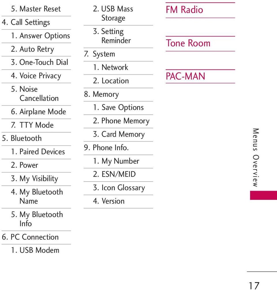 PC Connection 1. USB Modem 2. USB Mass Storage 3. Setting Reminder 7. System 1. Network 2. Location 8. Memory 1. Save Options 2.
