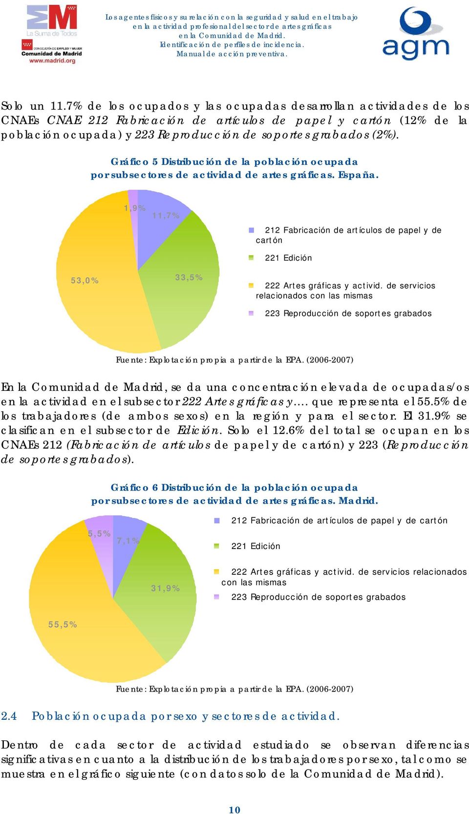 Gráfico 5 Distribución de la población ocupada por subsectores de actividad de artes gráficas. España.