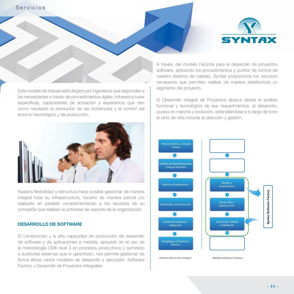 A través, del modelo Factoría para el desarrollo de proyectos software, aplicando los procedimientos y puntos de control de nuestro sistema de calidad, Syntax proporciona los recursos necesarios que