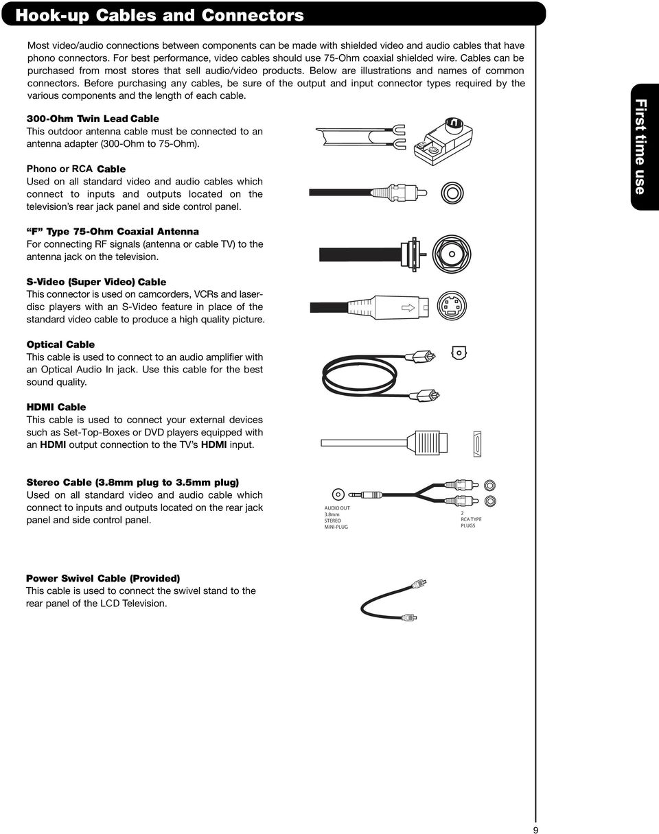 Below are illustrations and names of common connectors. Before purchasing any cables, be sure of the output and input connector types required by the various components and the length of each cable.
