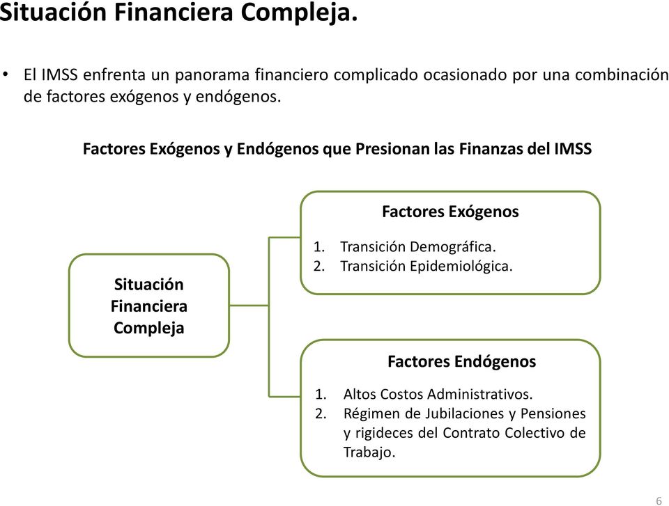 Factores Exógenos y Endógenos que Presionan las Finanzas del IMSS Factores Exógenos Situación Financiera Compleja