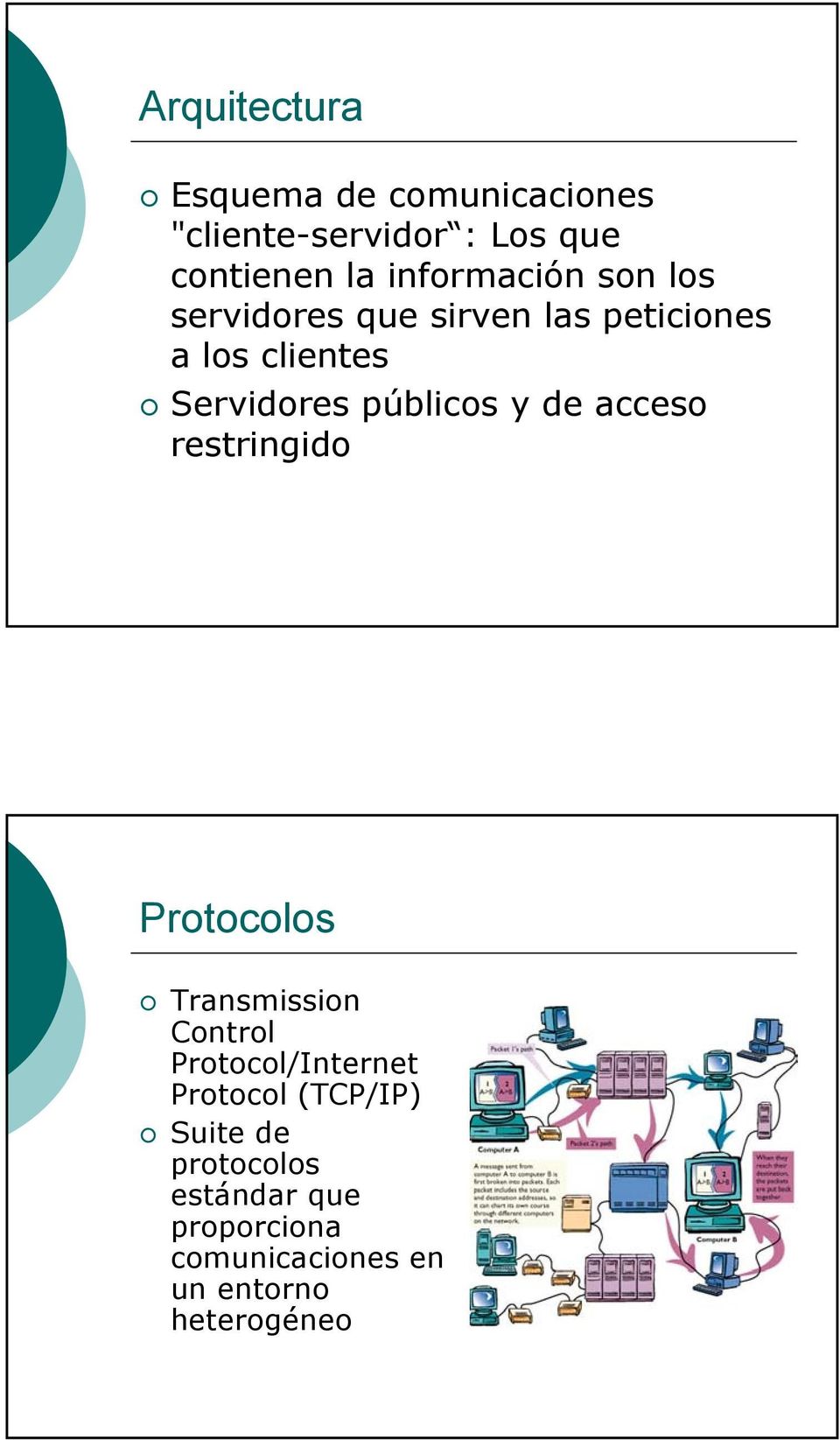públicos y de acceso restringido Protocolos Transmission Control Protocol/Internet