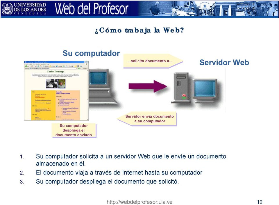 computador 1. Su computador solicita a un servidor Web que le envíe un documento almacenado en él. 2.