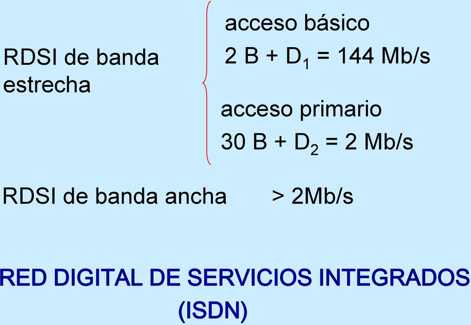 D 2 = 2 Mb/s RDSI de banda ancha > 2Mb/s