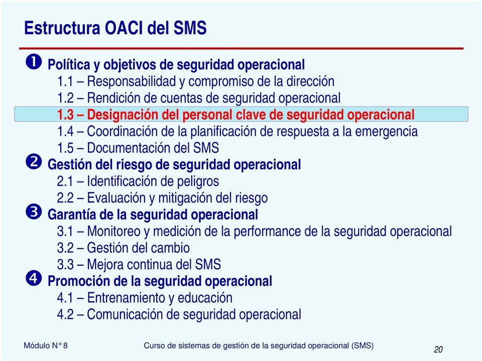 5 Documentación del SMS Gestión del riesgo de seguridad operacional 2.1 Identificación de peligros 2.2 Evaluación y mitigación del riesgo Garantía de la seguridad operacional 3.