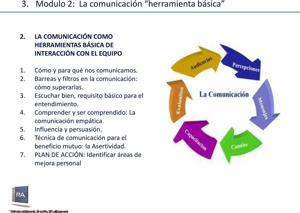 Barreas y filtros en la comunicación: cómo superarlas. 3. Escuchar bien, requisito básico para el entendimiento. 4.
