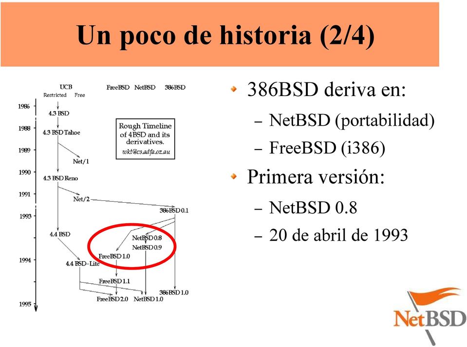 (portabilidad) FreeBSD (i386)