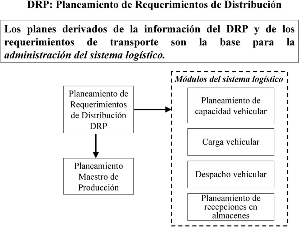 Planeamiento de Requerimientos de Distribución DRP Planeamiento Maestro de Producción Módulos del sistema