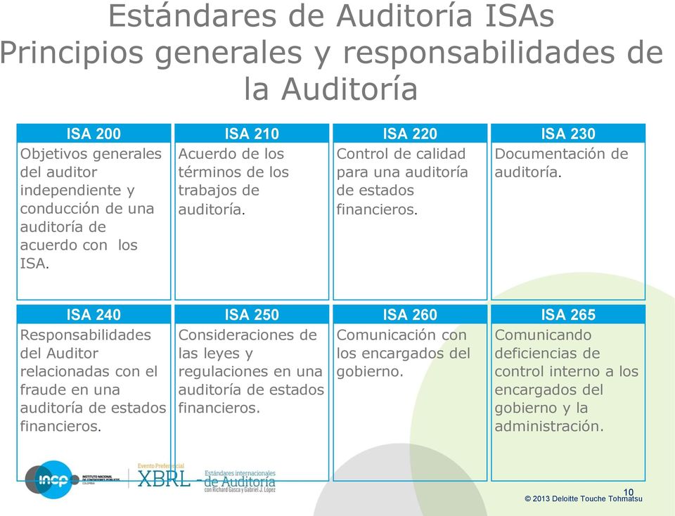 ISA 240 Responsabilidades del Auditor relacionadas con el fraude en una auditoría de estados financieros.