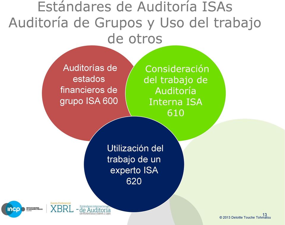 600 Consideración del trabajo de Auditoría Interna ISA 610