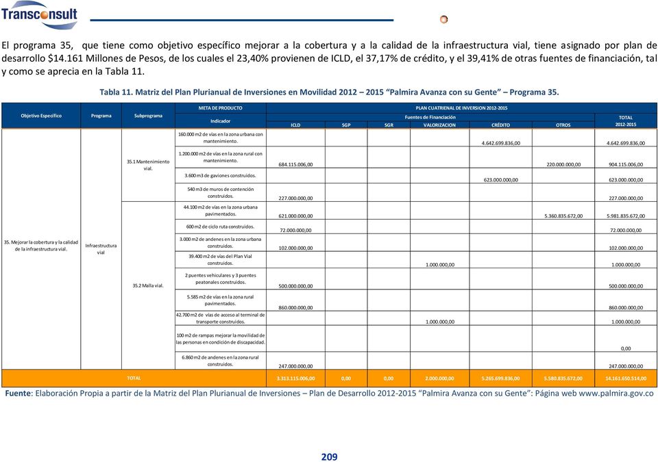 Tabla 11. Matriz del Plan Plurianual de Inversiones en Movilidad 2012 2015 Palmira Avanza con su Gente Programa 35. Objetivo Específico Programa Subprograma 35.1 Mantenimiento vial.