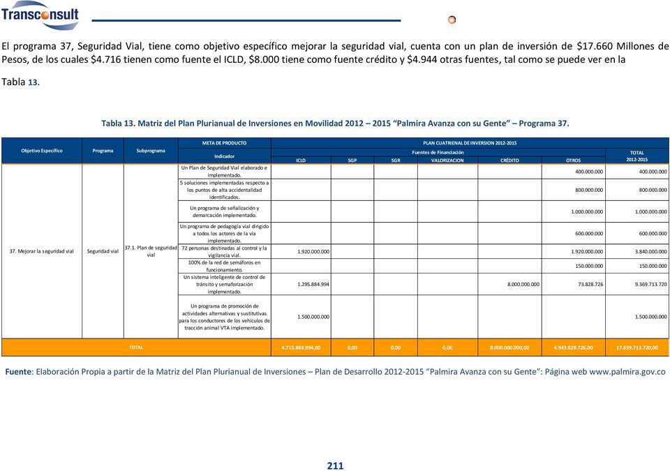 Tabla 13. Matriz del Plan Plurianual de Inversiones en Movilidad 2012 2015 Palmira Avanza con su Gente Programa 37. Objetivo Específico Programa Subprograma 37.