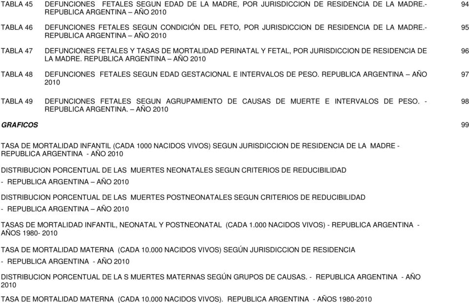 - REPUBLICA ARGENTINA AÑO 2010 DEFUNCIONES FETALES Y TASAS DE MORTALIDAD PERINATAL Y FETAL, POR JURISDICCION DE RESIDENCIA DE LA MADRE.