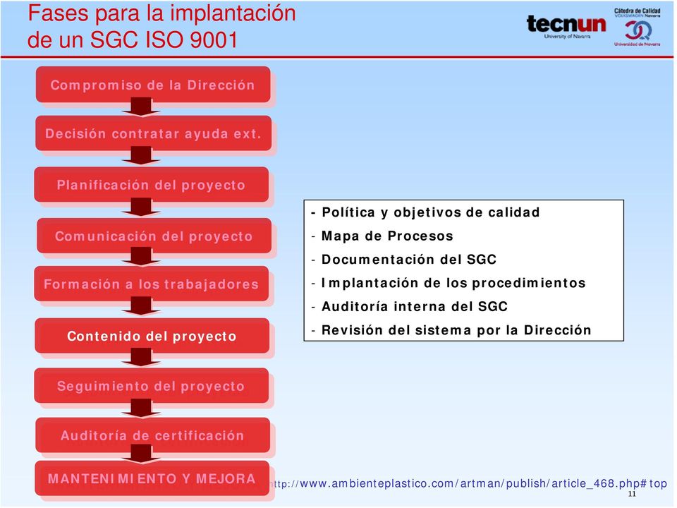 calidad - Mapa de Procesos - Documentación SGC - Implantación de los procedimientos - Auditoría interna SGC - Revisión sistema por la Dirección Seguimiento