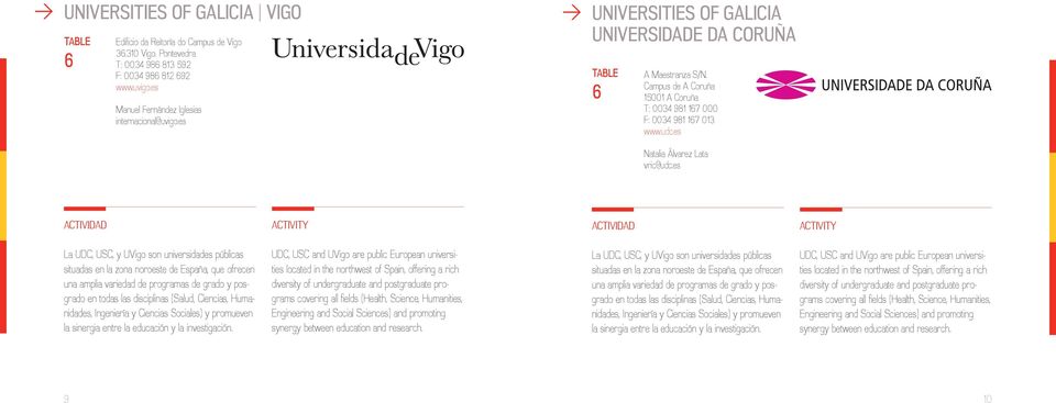 es La UDC, USC, y UVigo son universidades públicas situadas en la zona noroeste de España, que ofrecen una amplia variedad de programas de grado y posgrado en todas las disciplinas (Salud, Ciencias,