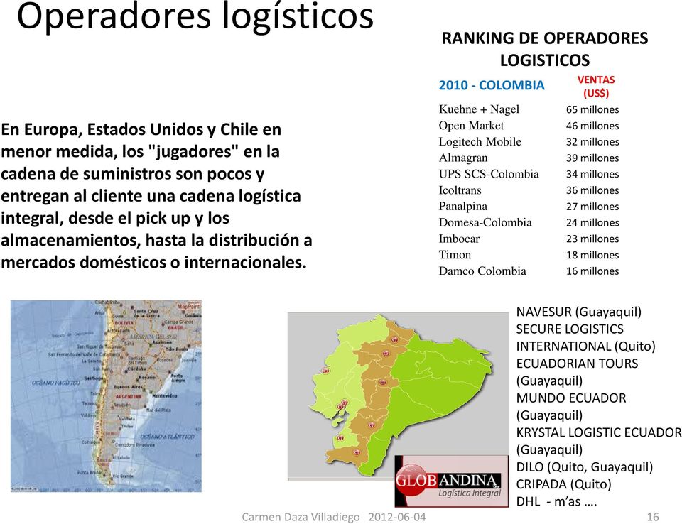 RANKING DE OPERADORES LOGISTICOS 200 - COLOMBIA Kuehe + Nagel Ope Market Logitech Mobile Almagra UPS SCS-Colombia Icoltras Paalpia Domesa-Colombia Imbocar Timo Damco Colombia VENTAS (US$) 65 milloes