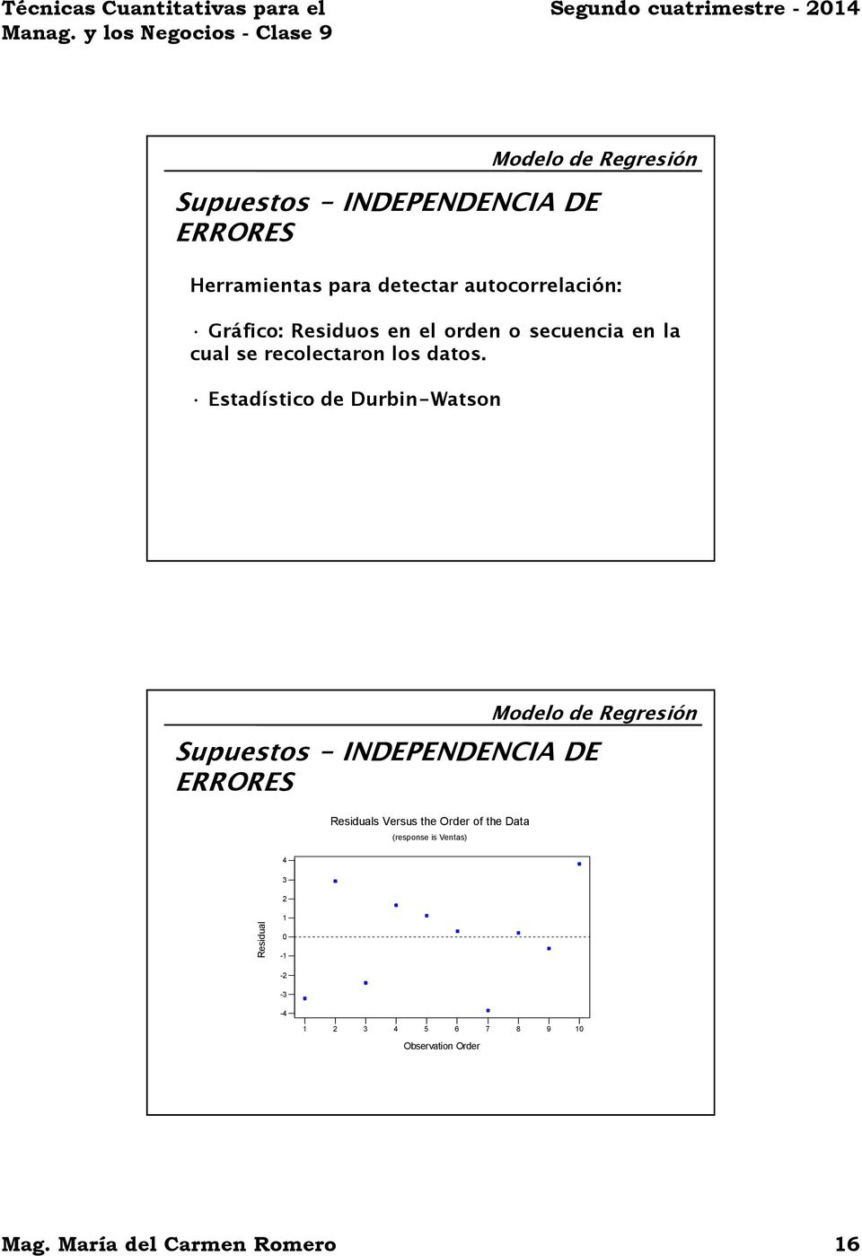 Estadístico de Durbin-Watson Supuestos - INDEPENDENCIA DE ERRORES Residuals Versus the Order of