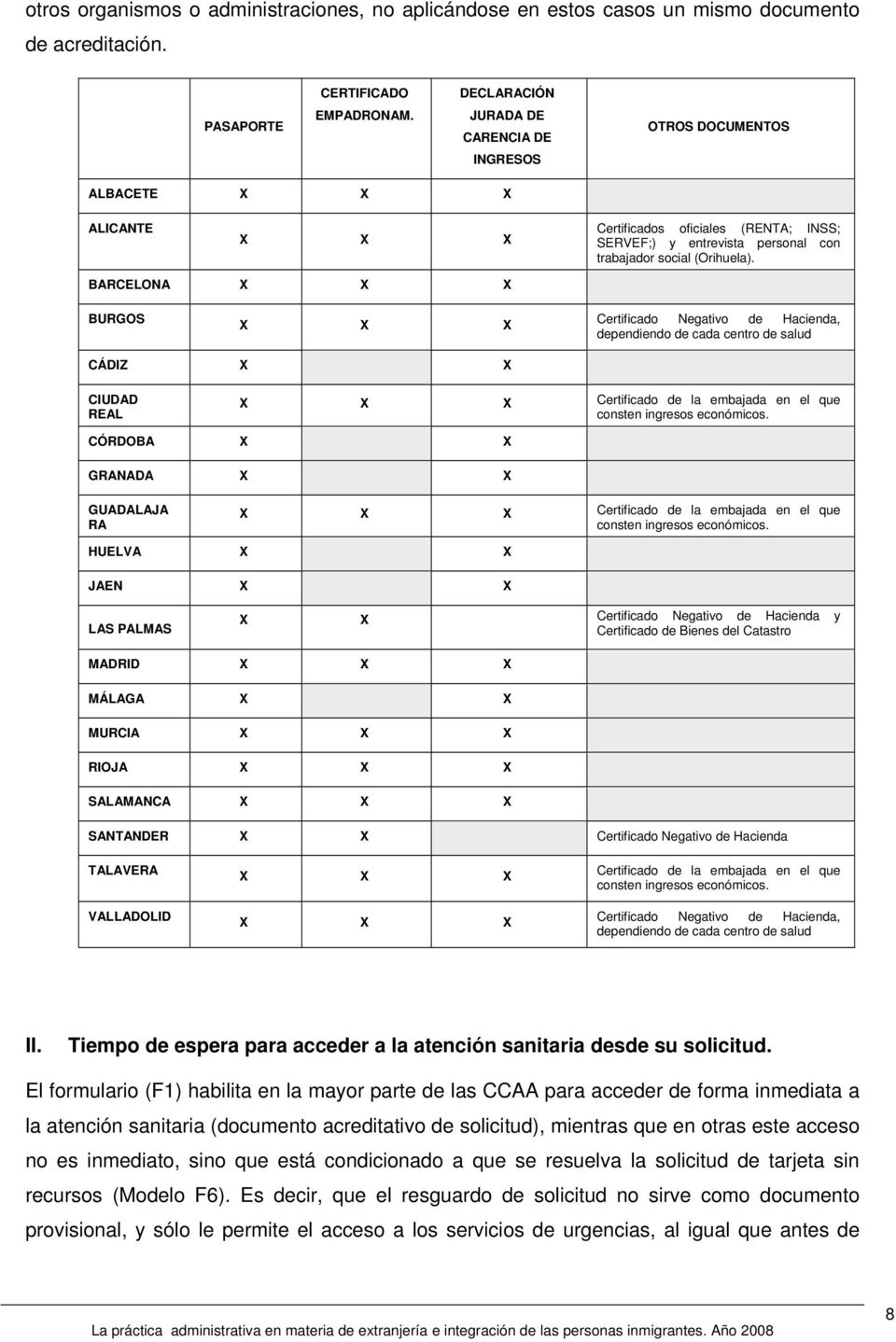 BARCELONA BURGOS Certificado Negativo de Hacienda, dependiendo de cada centro de salud CÁDIZ CIUDAD REAL Certificado de la embajada en el que consten ingresos económicos.