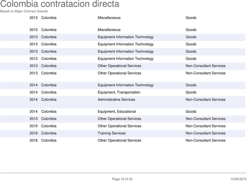 Non-Consultant Services 2014 Colombia Equipment Information Technology Goods 2014 Colombia Equipment, Transportation Goods 2014 Colombia Administrative Services Non-Consultant Services 2014 Colombia