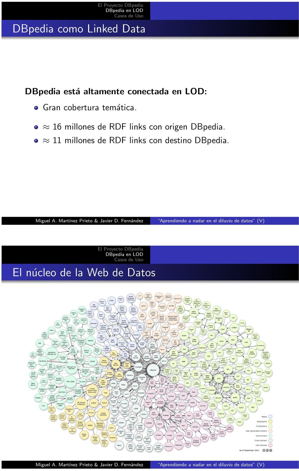 11 millones de RDF links con destino DBpedia. Miguel A.