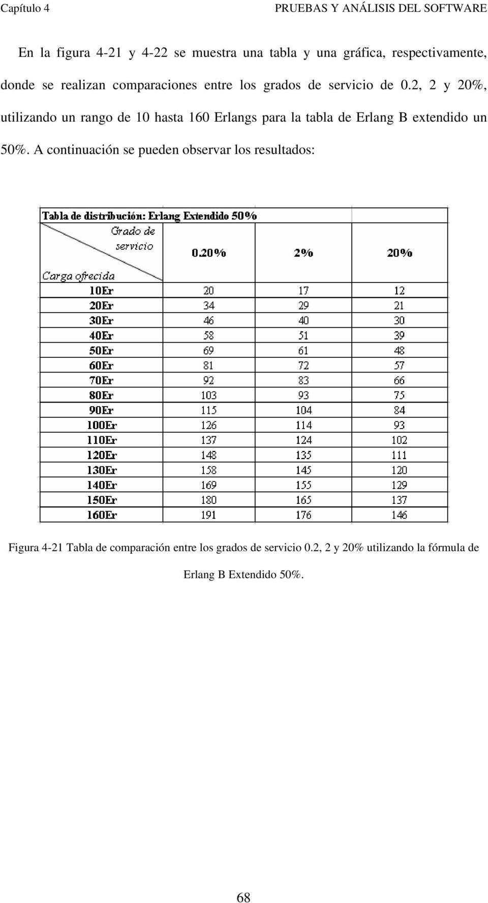 2, 2 y 20%, utilizando un rango de 10 hasta 160 Erlangs para la tabla de Erlang B extendido un 50%.