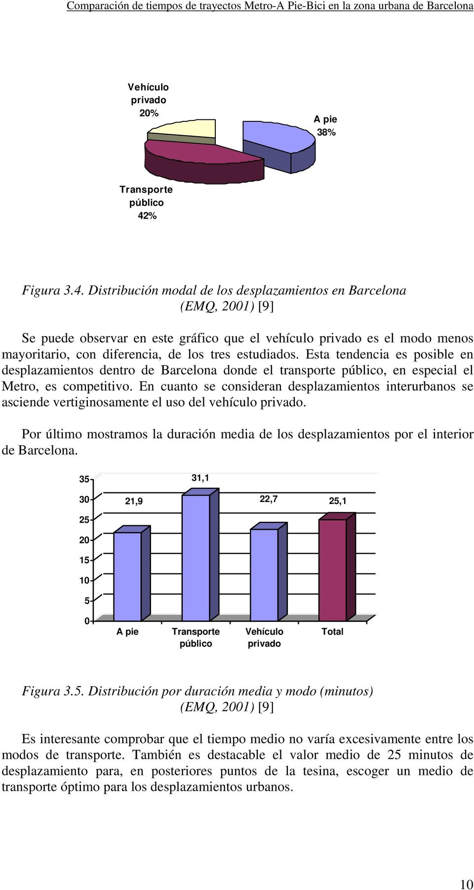 Distribución modal de los desplazamientos en Barcelona (EMQ, 2001) [9] Se puede observar en este gráfico que el vehículo privado es el modo menos mayoritario, con diferencia, de los tres estudiados.