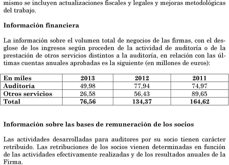 servicios distintos a la auditoría, en relación con las últimas cuentas anuales aprobadas es la siguiente (en millones de euros): En miles 2013 2012 2011 Auditoría 49,98 77,94 74,97 Otros servicios