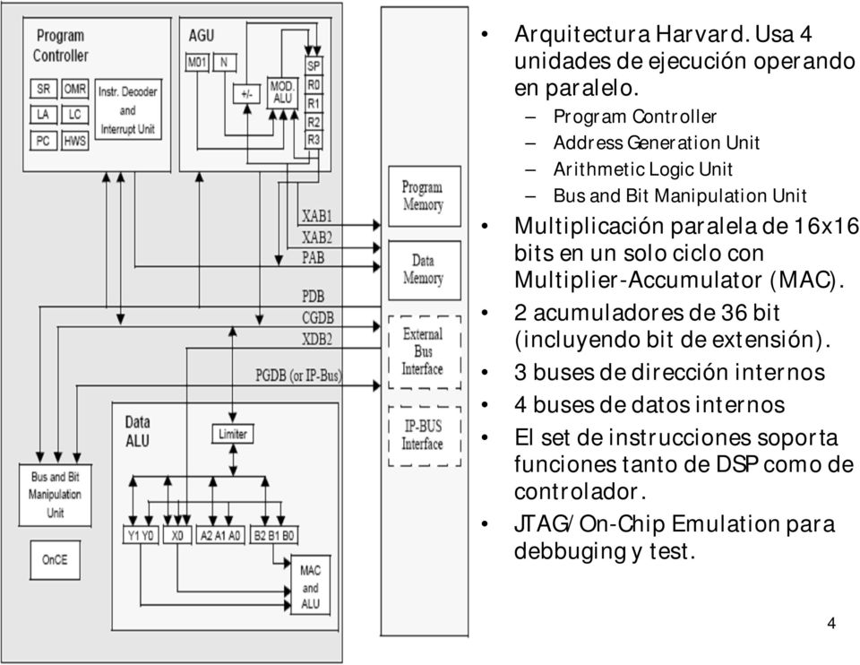 16x16 bits en un solo ciclo con Multiplier-Accumulator (MAC). 2 acumuladores de 36 bit (incluyendo bit de extensión).