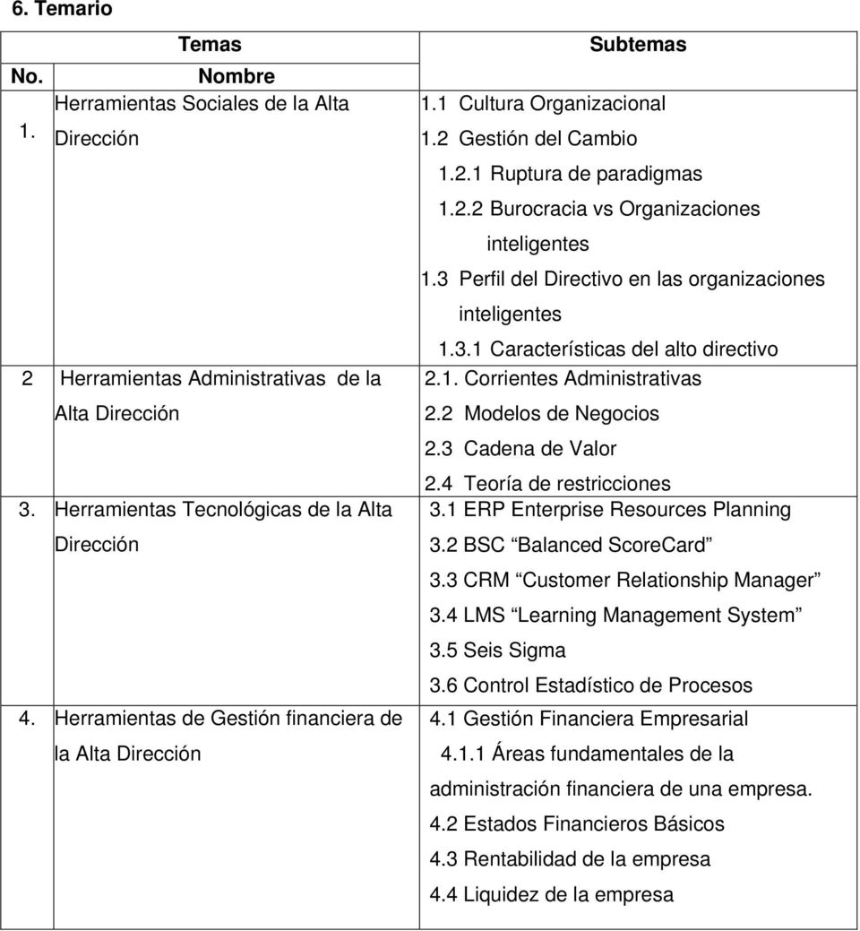 3 Perfil del Directivo en las organizaciones inteligentes 1.3.1 Características del alto directivo 2.1. Corrientes Administrativas 2.2 Modelos de Negocios 2.3 Cadena de Valor 2.